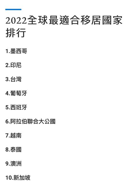 最適合居住的國家2022|2022全球「最適合移居國家」排行出爐！台灣獲全球第三